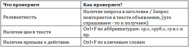 registratura.ru, проверка рекламных материалов